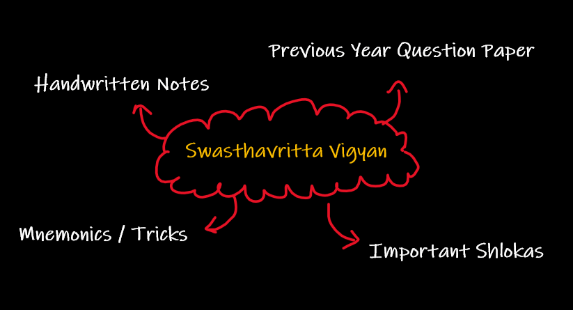 Swasthavritta Bams Course - Notes, Textbooks, and Previous Year Quesiton Papers 