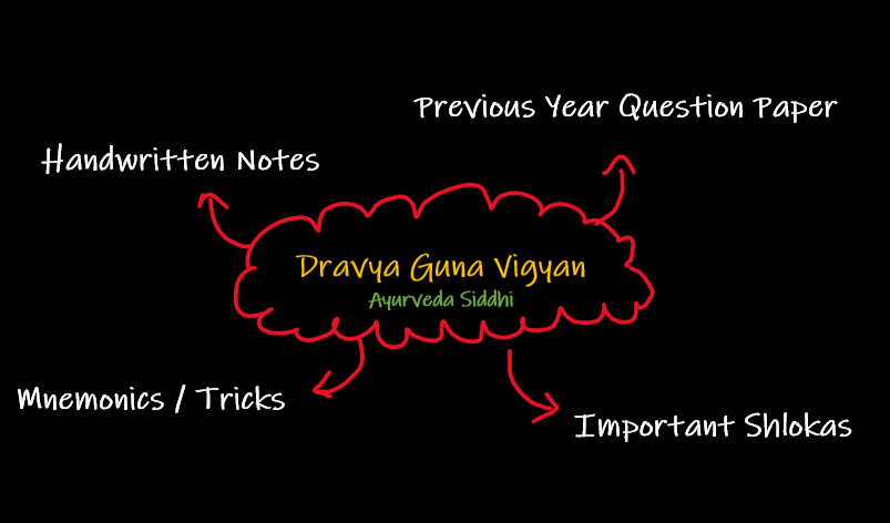 Dravya Guna Vigyan Bams IInd year Course - Notes, Textbooks, and Previous Year Question Papers