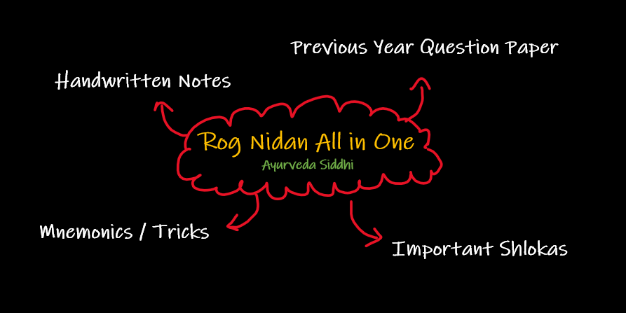 Rog Nidan all study resources at one place by Ayurveda Siddhi 